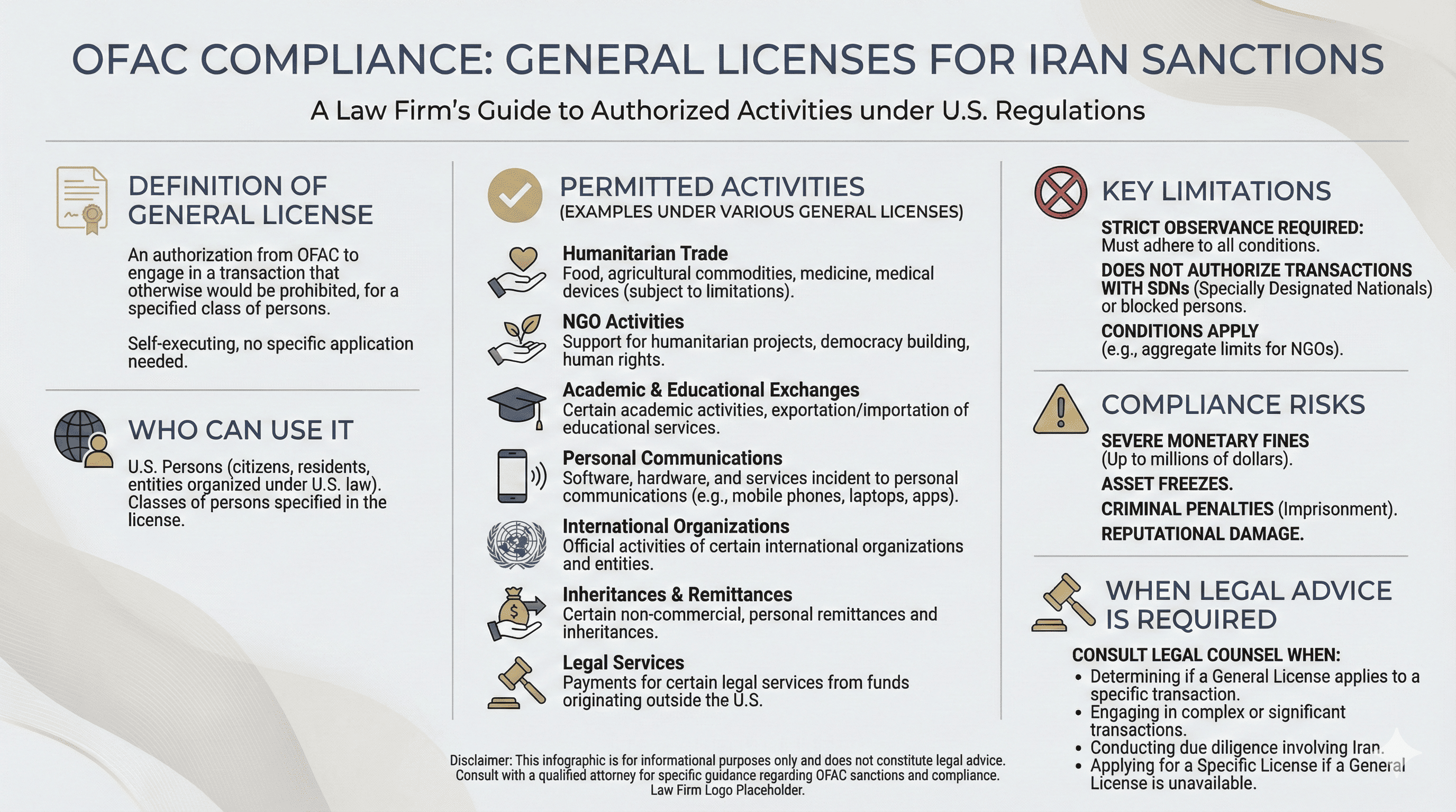 General Licenses for Iran Sanctions